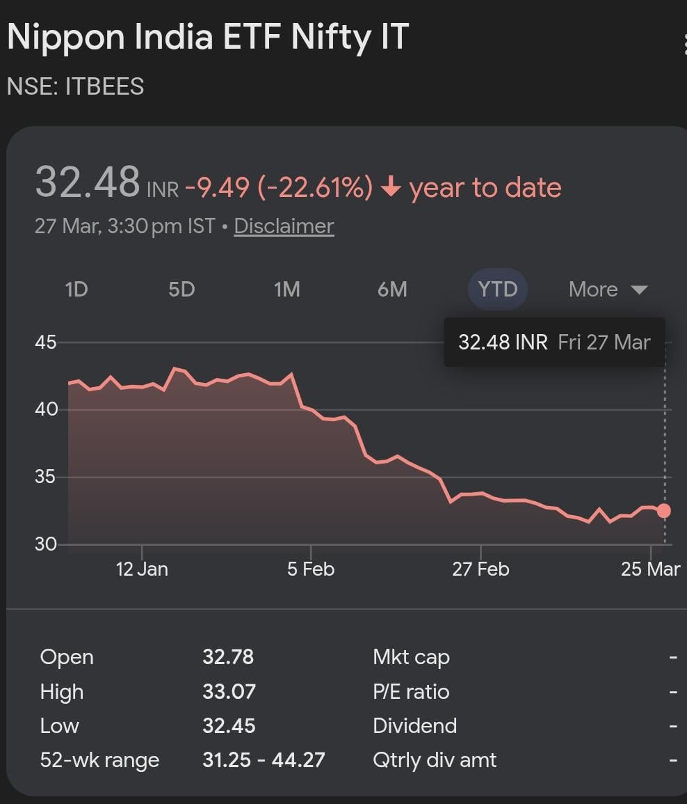 IT Stocks TCS & Infosys ( Below 20 PE) is this good time to invest in ITs?