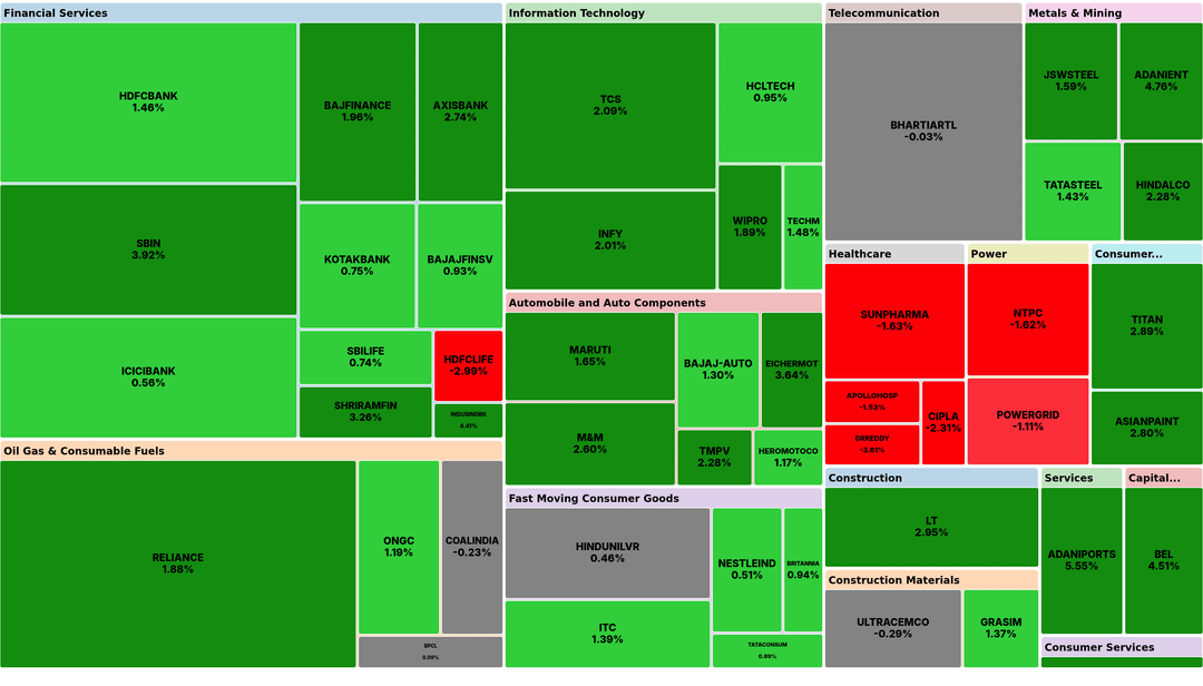 NIFTY50 performance on 01 Apr 2026