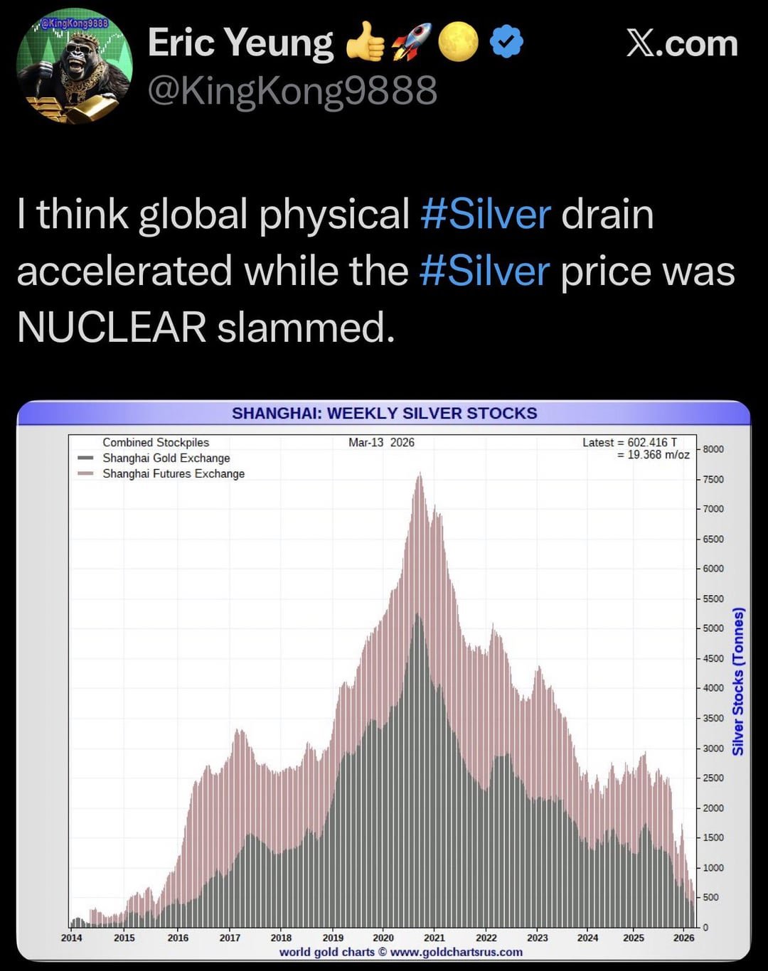 Silver ?