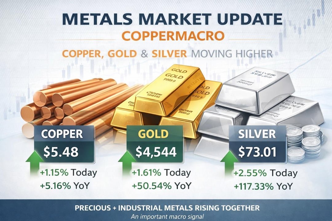 Metals Today