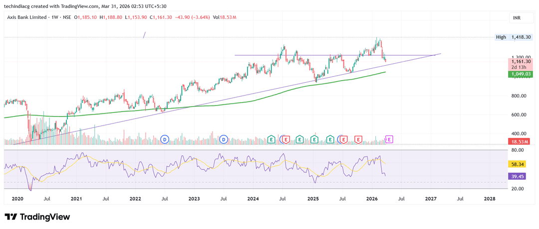 AXIS BANK
